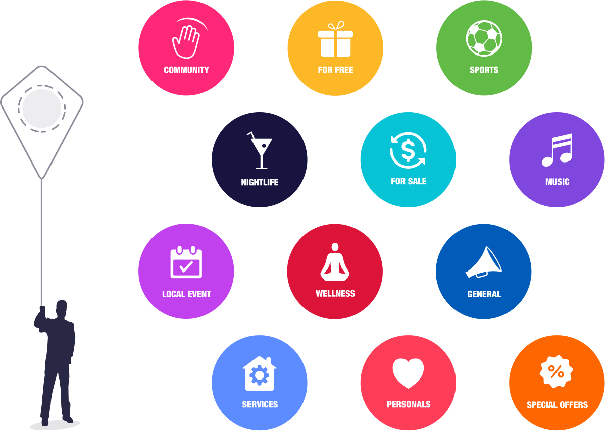Communikite kite categories